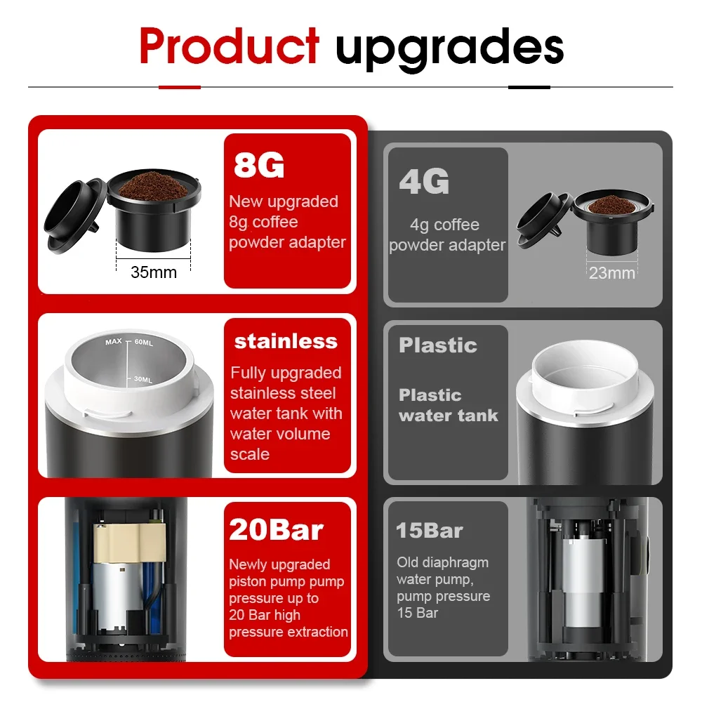 자동차 및 가정용 캠핑 커피 메이커 용 무선 전기 휴대 - Coffee Equipment For Camping 리뷰 및 가격